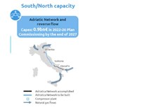 Corinth Pipeworks wins Snam contracts for Adriatica pipeline project