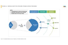 Special report: Offshore pipeline maintenance