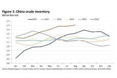Rystad Energy: China’s oil stockpiling explained