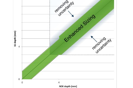 NDT Global introduces enhanced crack sizing capability