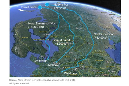 Nord Stream 2 to strengthen security of supply in the European Union