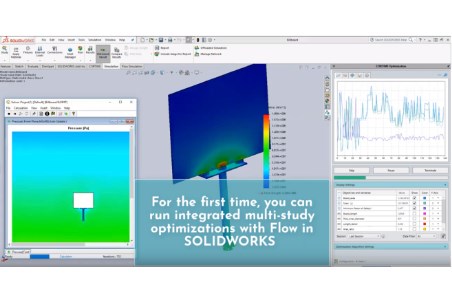 CORTIME introduces new aspect of flow software