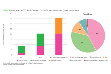 Responsibly sourced gas (RSG):  license to operate?