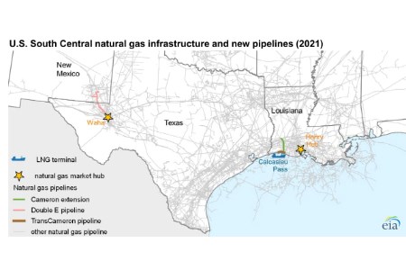 Natural gas interstate pipeline capacity additions decrease in 2021