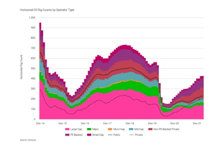 US oil supply likely to increase  