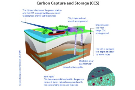 Mitigation of climate change: the forthcoming IPCC report 