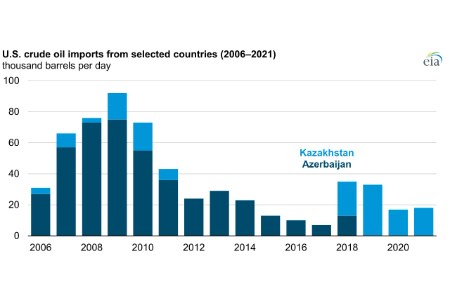 Crude oil exports from other countries may pass through Russian infrastructure