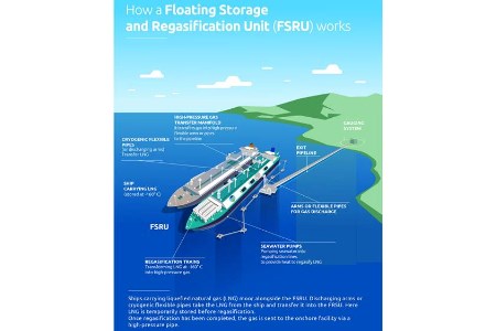 Corinth Pipeworks awarded Snam offshore contract