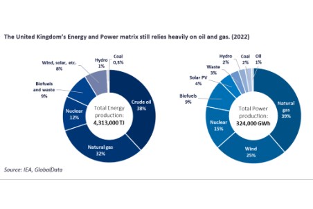 GlobalData on the future of oil and gas in a Labour parliament 