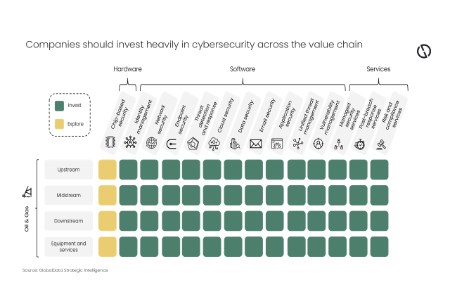 GlobalData: Energy companies need to invest in cybersecurity to prevent supply risks