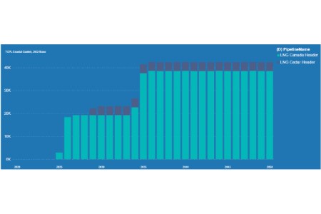 RBAC Inc.: The biggest natural gas pipeline projects you should know in 2026