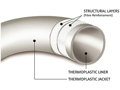 Flexpipe Systems | World Pipelines